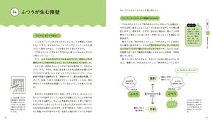 「04 ふつうが生む障壁」「『ふつう』は1つではない」「『ふつう』のミスマッチで障壁が生まれる」