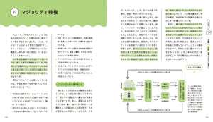 「02 マジョリティ特権」「ここにいていいと思えること」